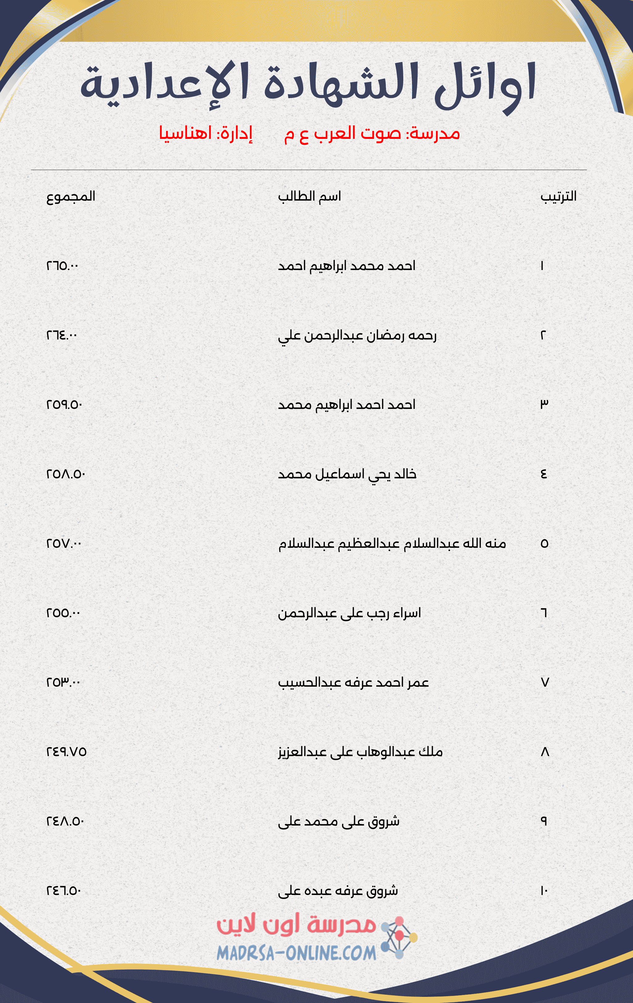 Top Students Certificate